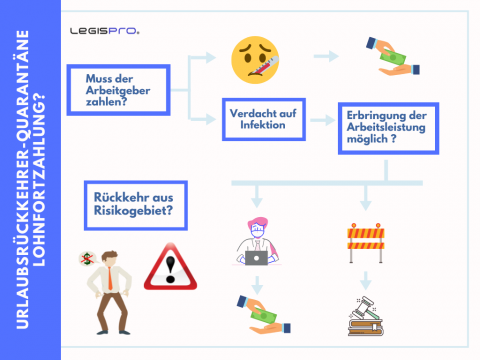 lohnfortzahlung--reiserueckkehrer-quarantaene-arbeitsrecht-corona