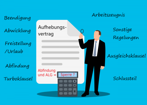 Aufhebungsvertrag-Abfindung-Arbeitsrecht